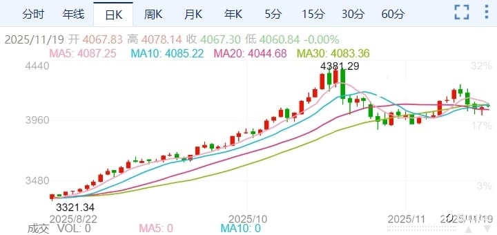 ZFX山海证券：美国最新就业数据崩盘！黄金反弹！