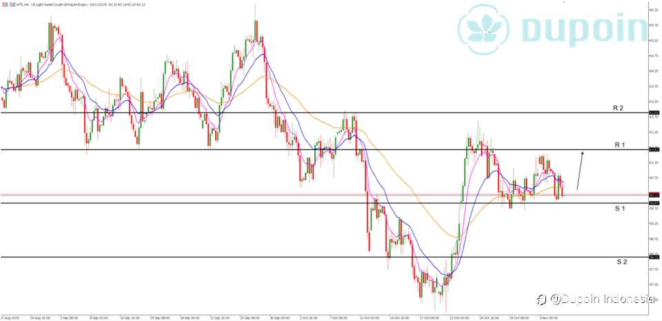 WTI Melemah di Tengah Penguatan Dolar dan Kekhawatiran Permintaan Global