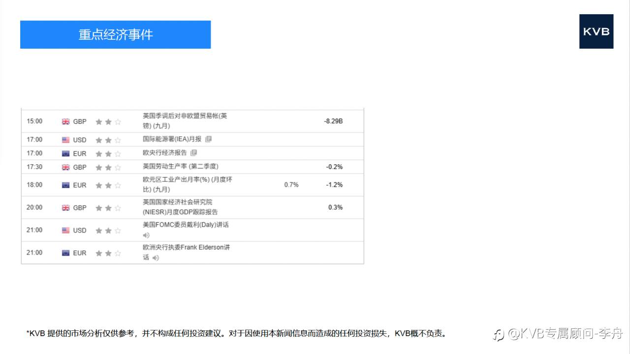 市场分析 2025年 11 月 13 日