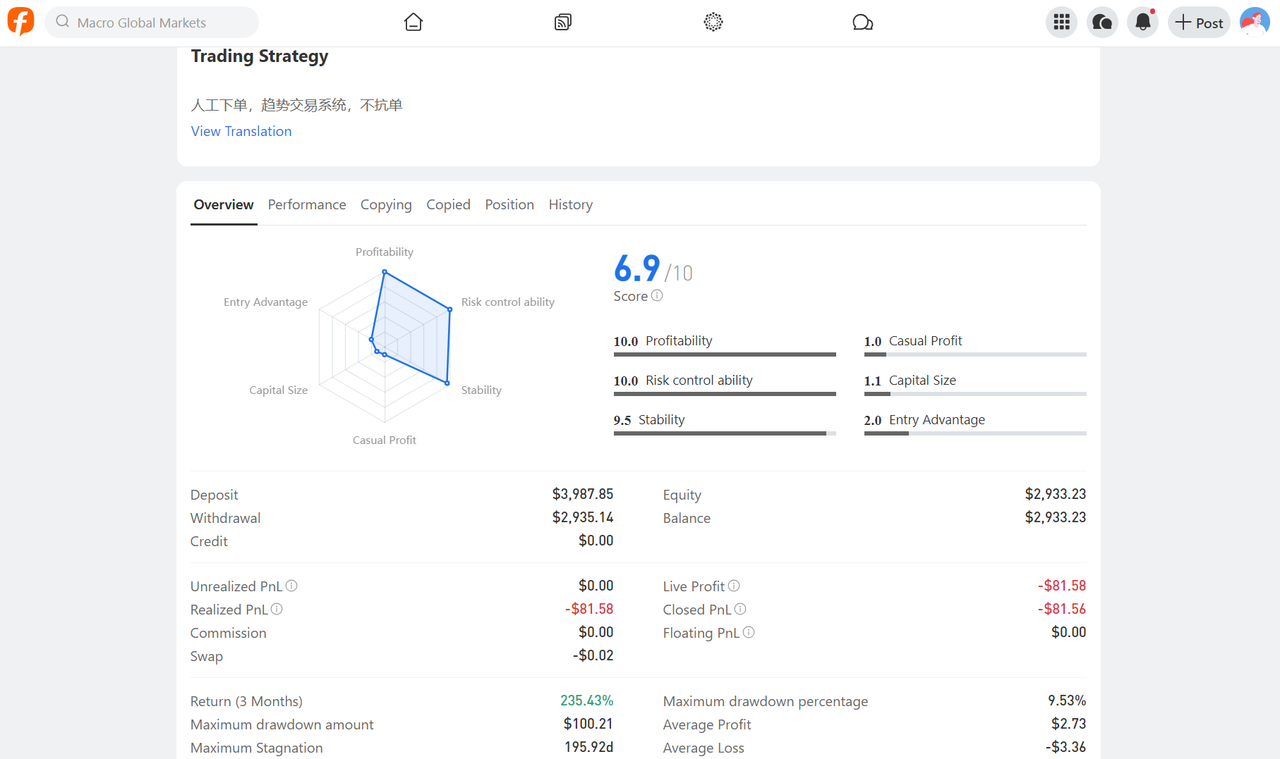 Understanding Copy Trading Metrics: Complete Performance Analysis Guide