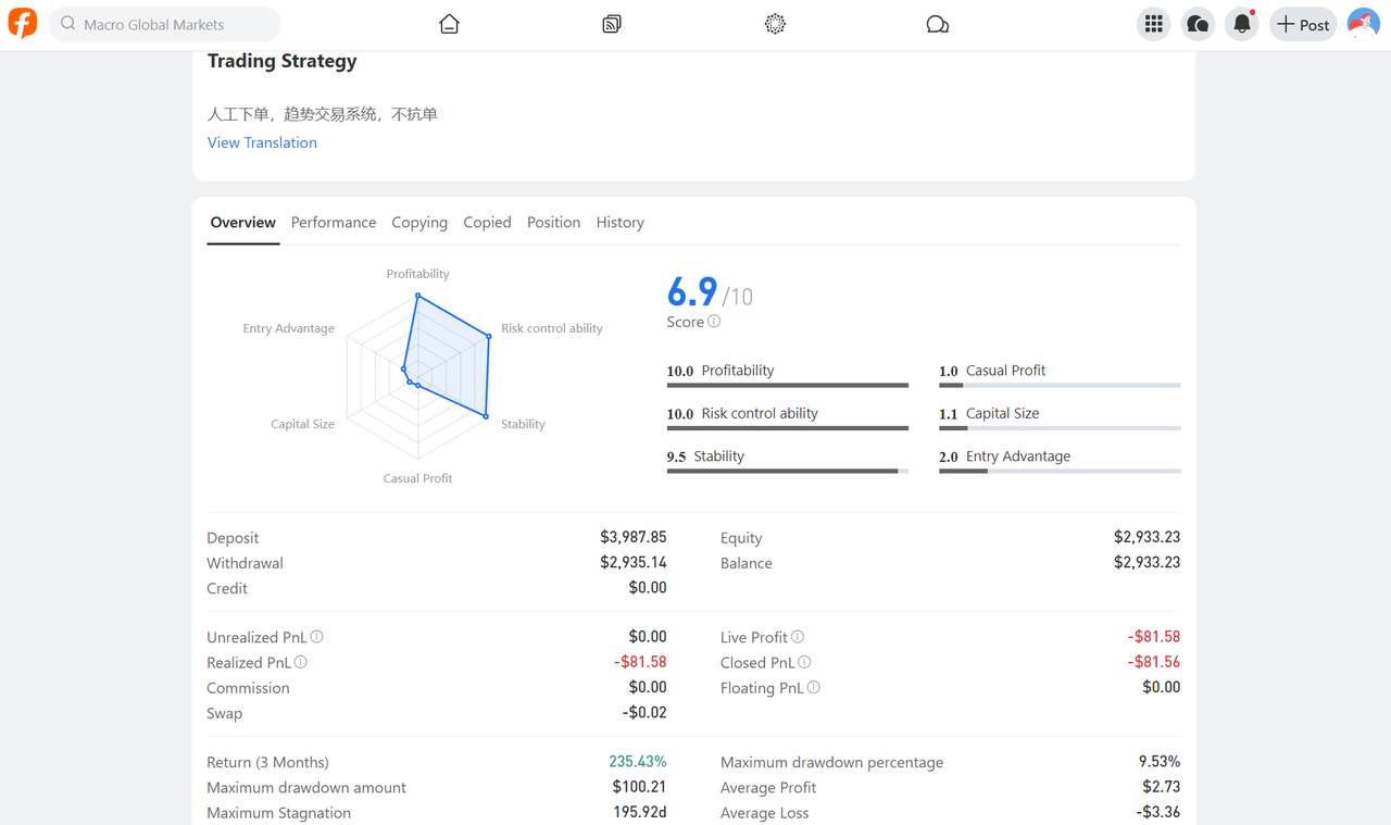 Understanding Copy Trading Metrics: Complete Performance Analysis Guide