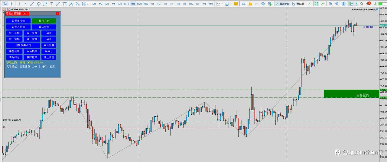 11.10 GOLD交易报告