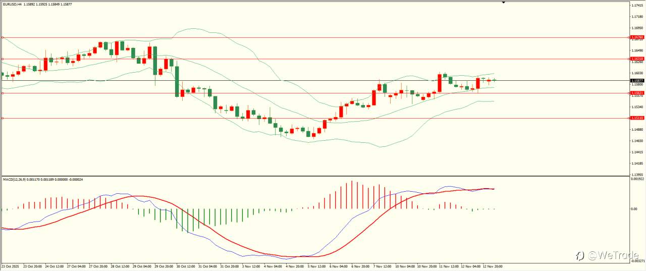 2025年11月13日|每日汇评-技术分析|栾雪:黄金大幅走高 上方面临考验