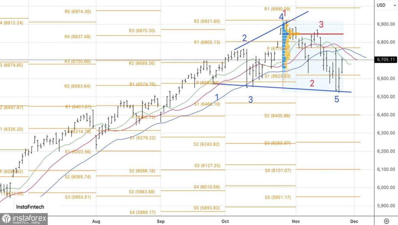 Pasar Pulih Berkat Harapan Penurunan Suku Bunga oleh The Fed