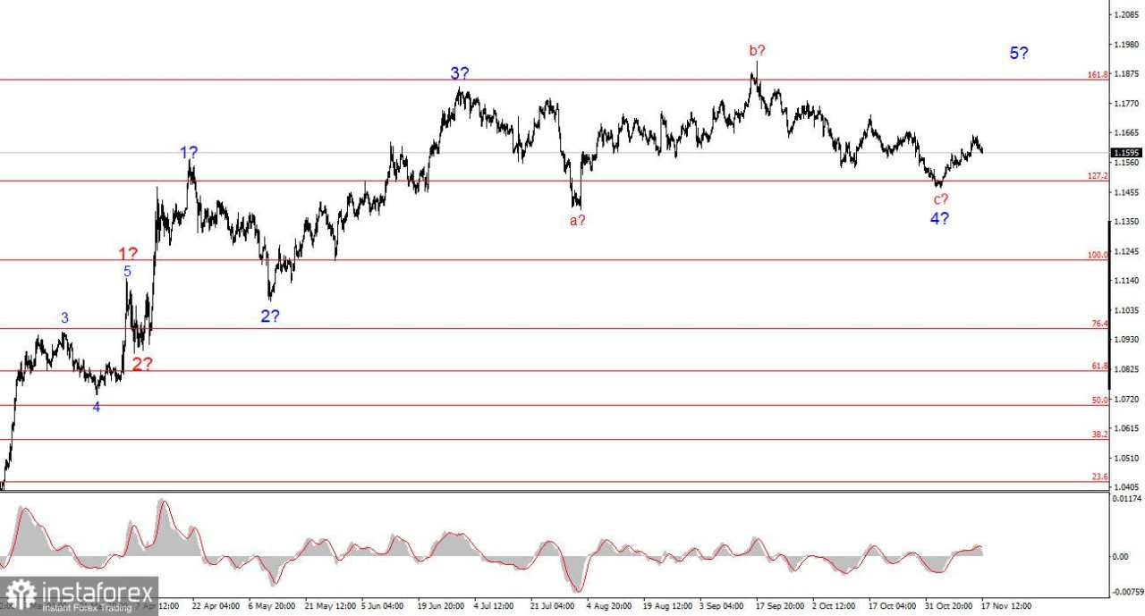 Analisis EUR/USD pada 17 November 2025
