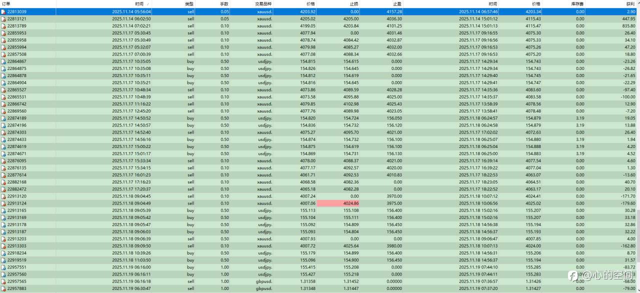 前面的那个10W记录是上次过的,以前发过,这个是昨天TTP过关的记录,不好意思哈