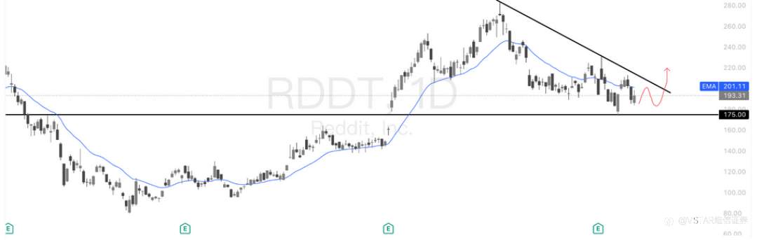 VSTAR每日美股行情(17/11/2025)