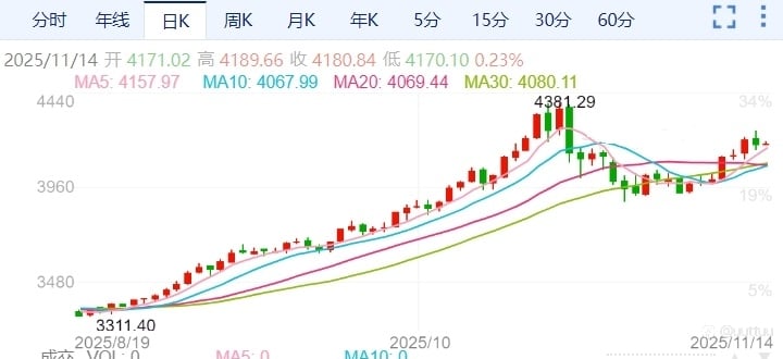 ZFX山海证券:美联储12月降息概率骤然下降!