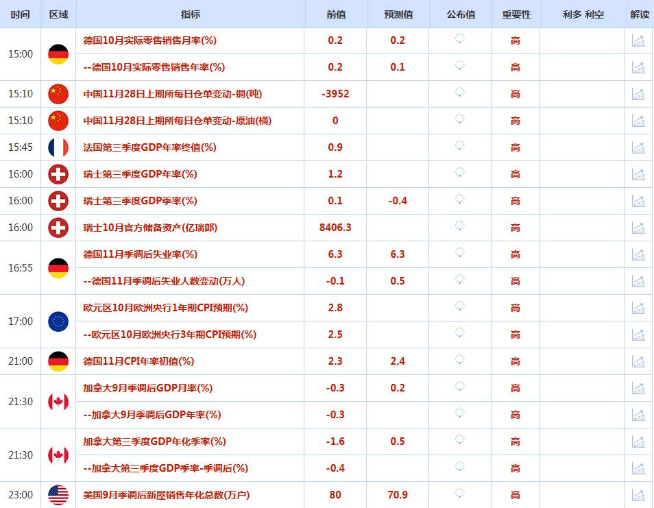 CWG资讯:美联储新主席热门人选主张降息,美元周四继续回落整理,金价强势逼近4200