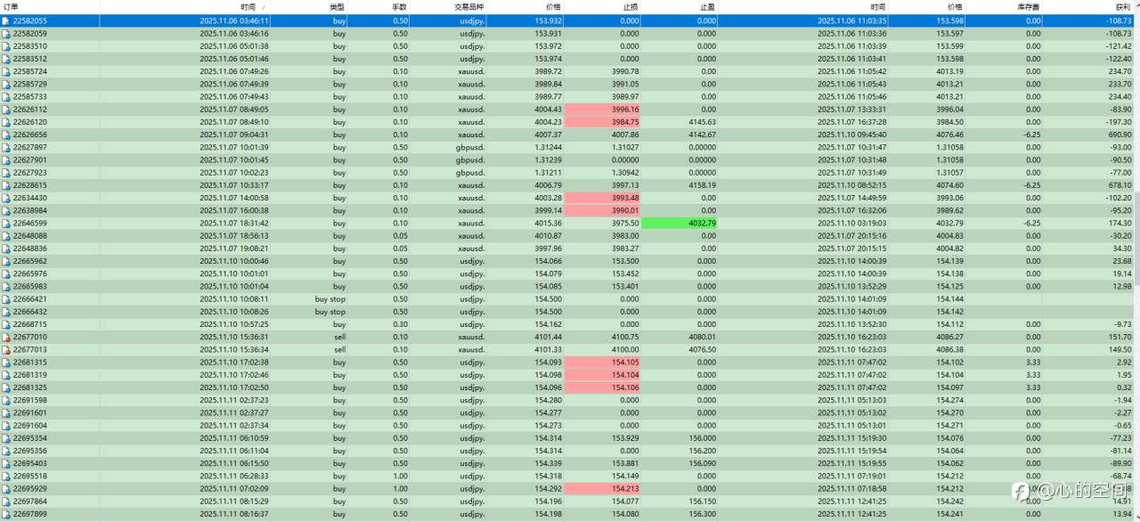 前面的那个10W记录是上次过的,以前发过,这个是昨天TTP过关的记录,不好意思哈