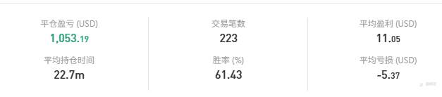 <<石稳基金>>十月月报