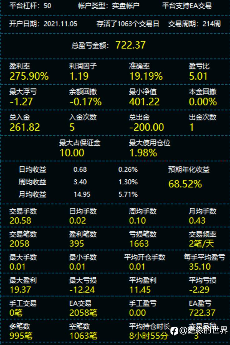用deepseek分析一下自己四年的账户