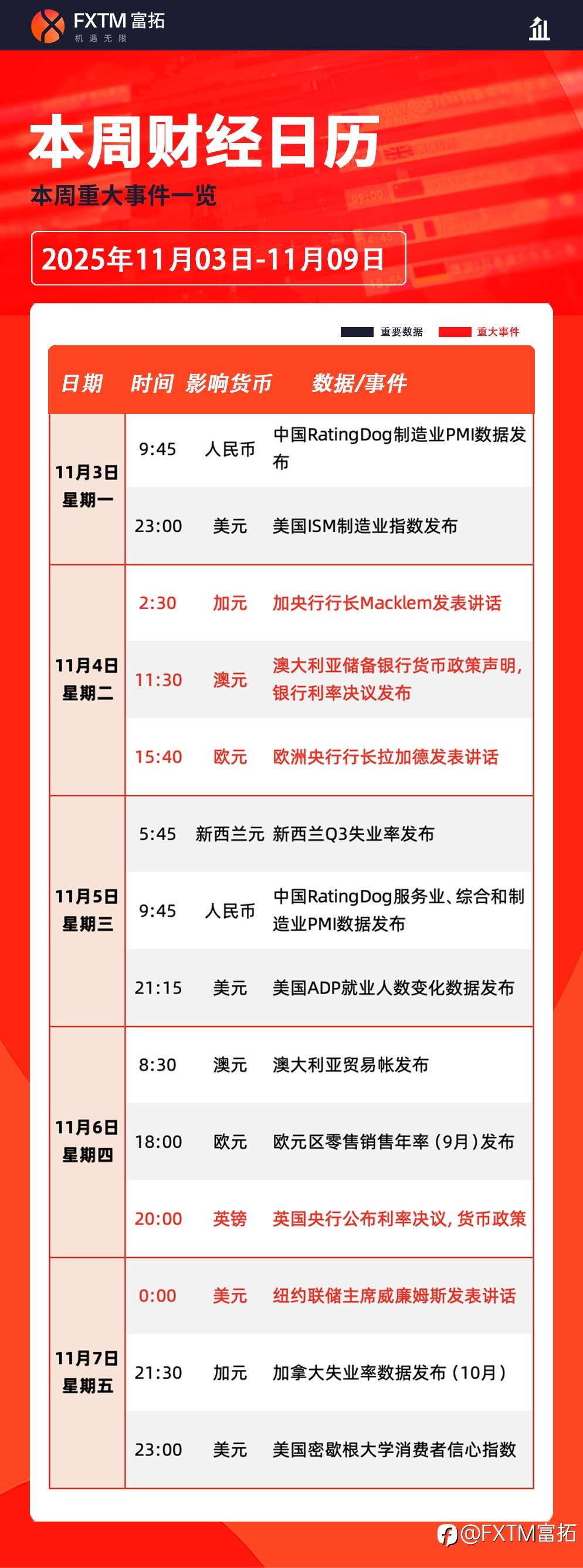 【FXTM富拓】英央行利率决议携密集经济数据来袭，这三类资产或大幅波动