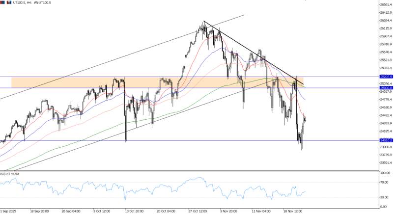 2025年11月24日市场报告