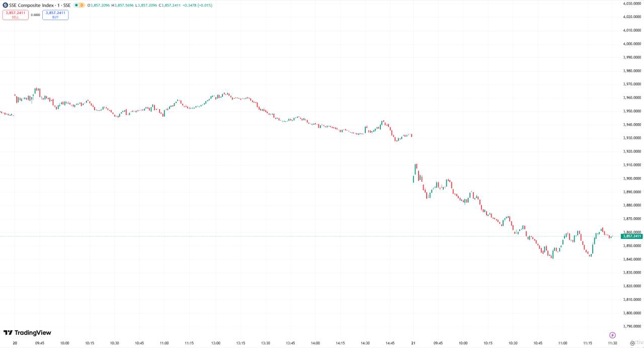全球股市 | 美股收跌纳指下挫 480 点,英伟达转跌且降息希望减弱令股指承压