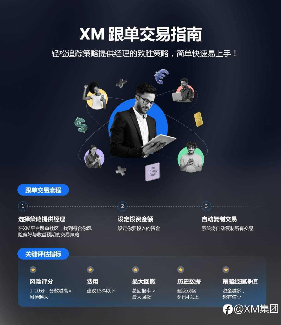 XM本月精选跟单策略