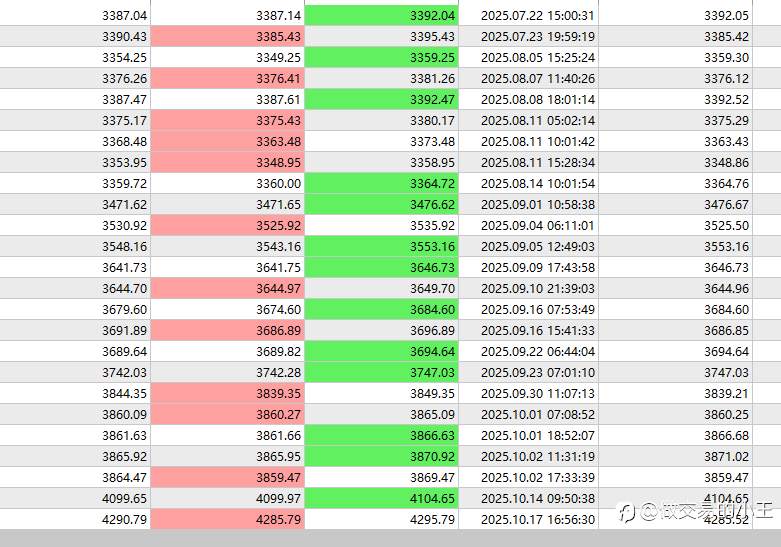 黄金盈亏比一比一交易