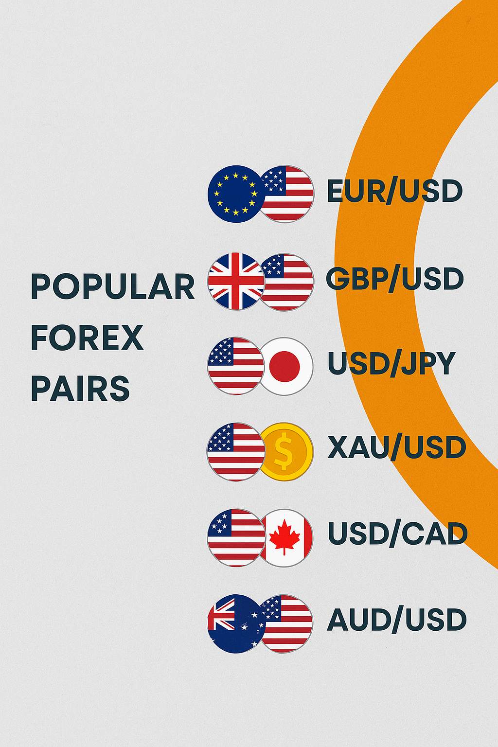 Most Popular Forex: Pair Terpopuler dan Cara Memilih yang Paling Cocok untuk Trading