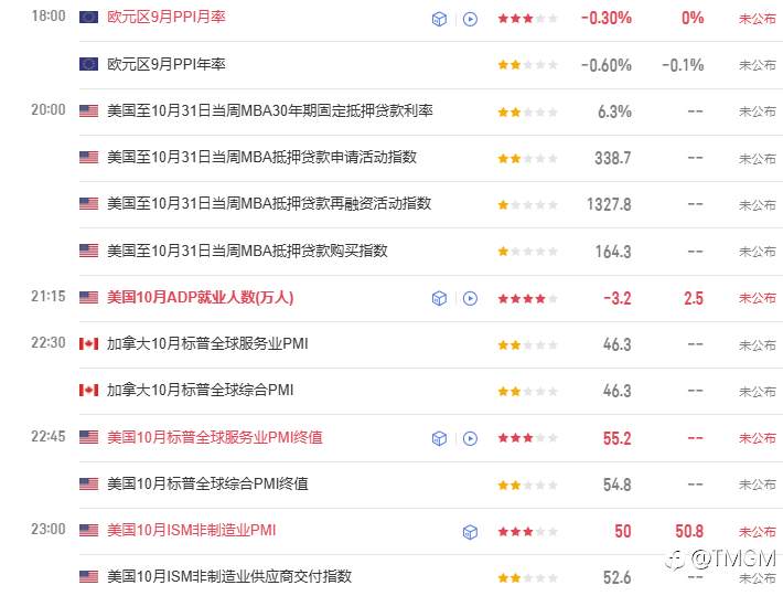 TMGM每日市场11月5日