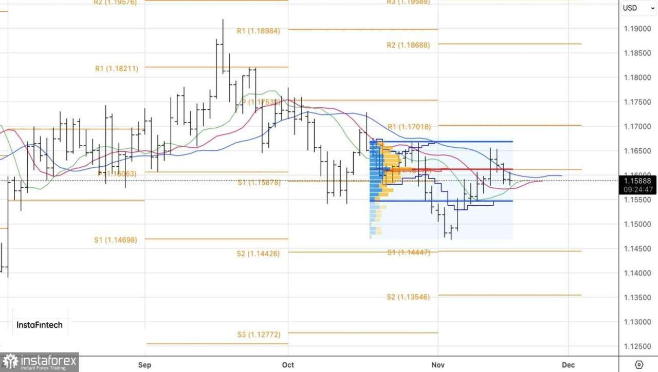 Euro Kewalahan oleh Sikap Hawkish The Fed