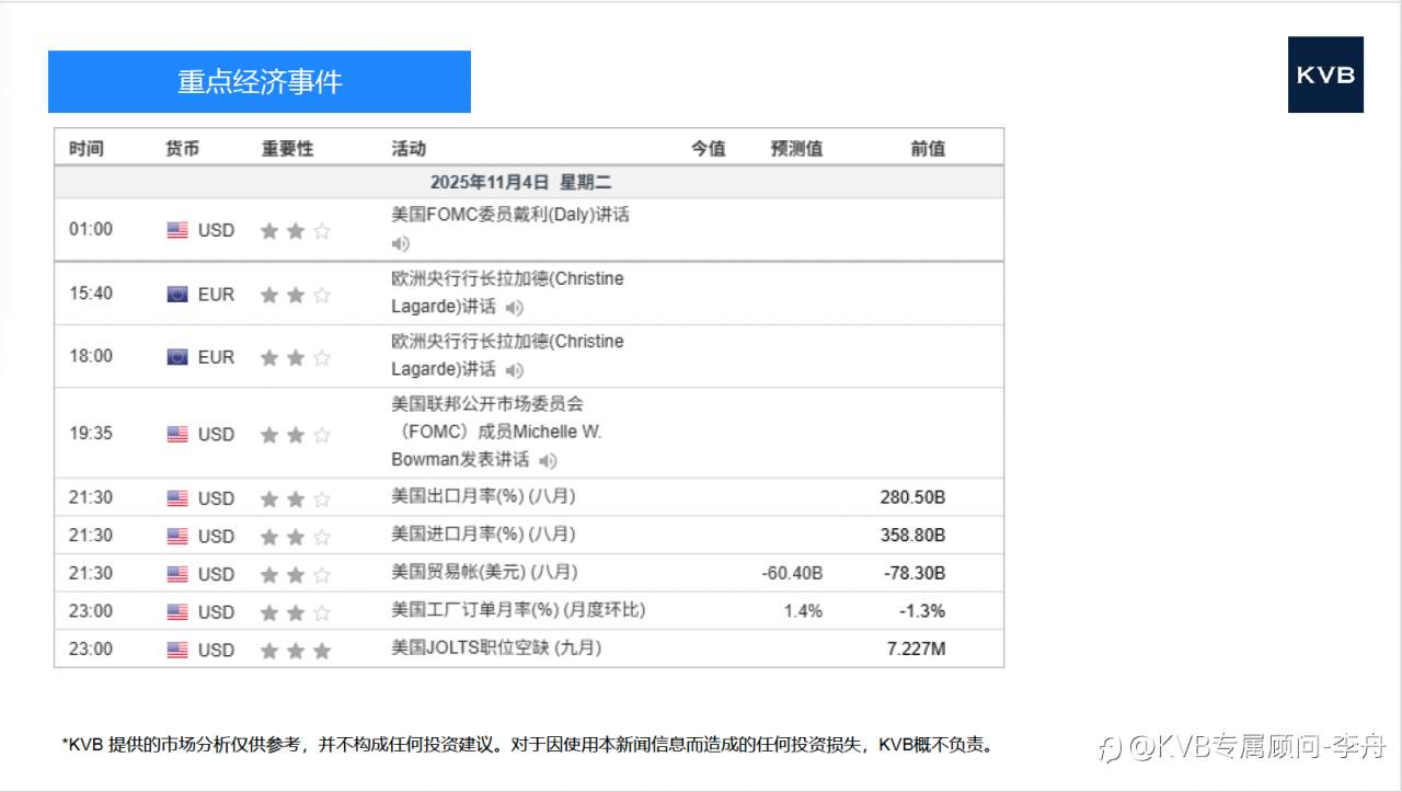 今日 11.04 市场分析 #Intel INTL #Amazon AMZN #EUR/USD #BNB/USD
