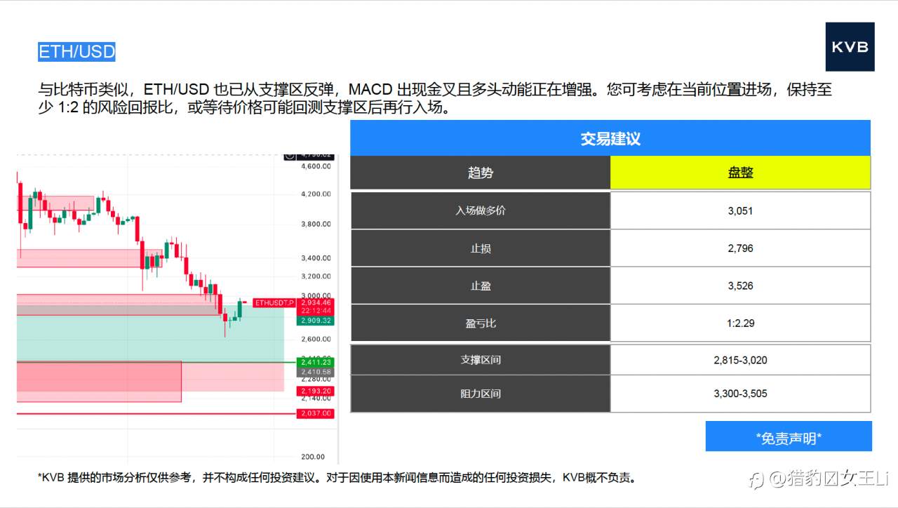 市场分析 2025年11月27日