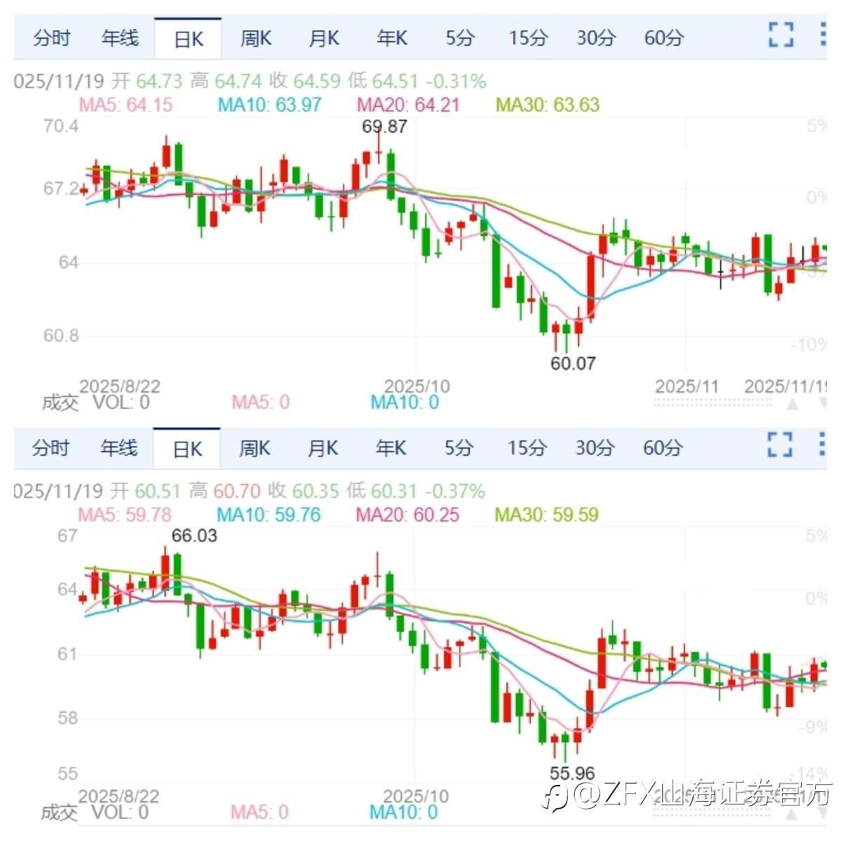 ZFX山海证券:美国最新就业数据崩盘!黄金反弹!