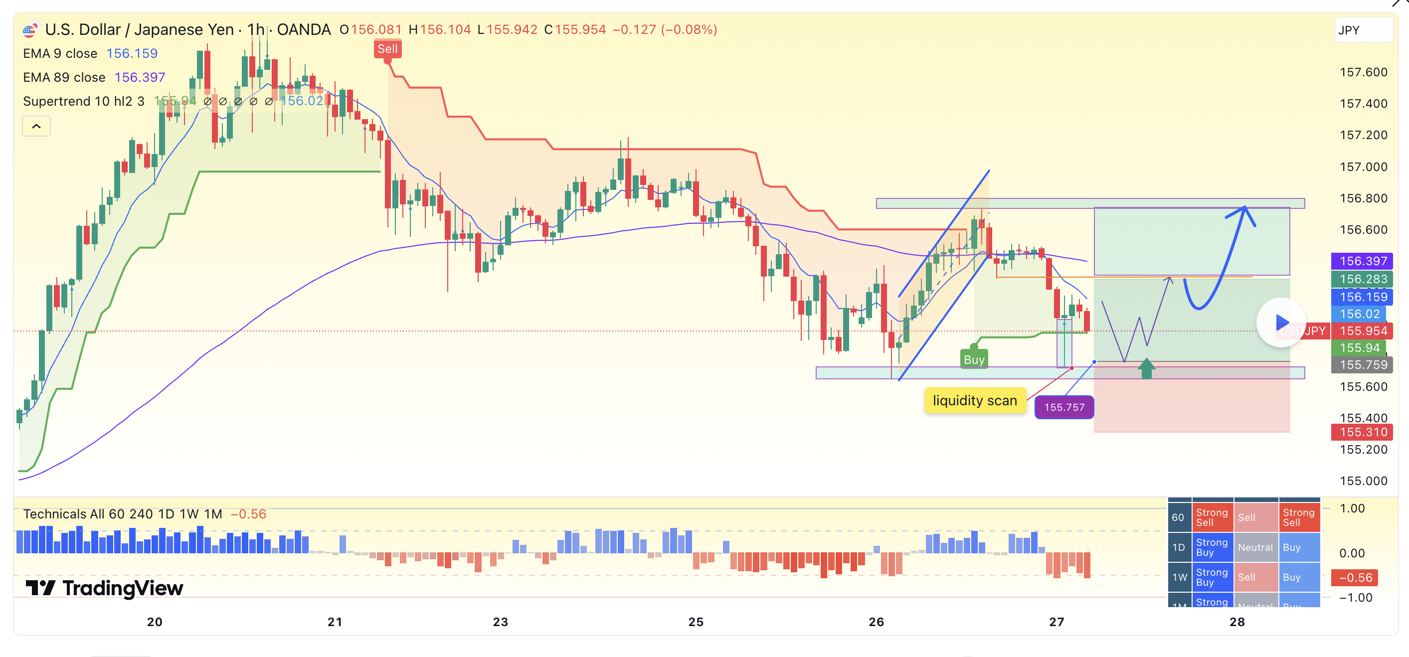 USD/JPY