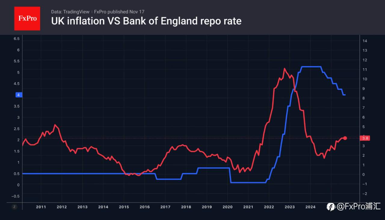 FxPro汇评:特朗普退缩,美元走强