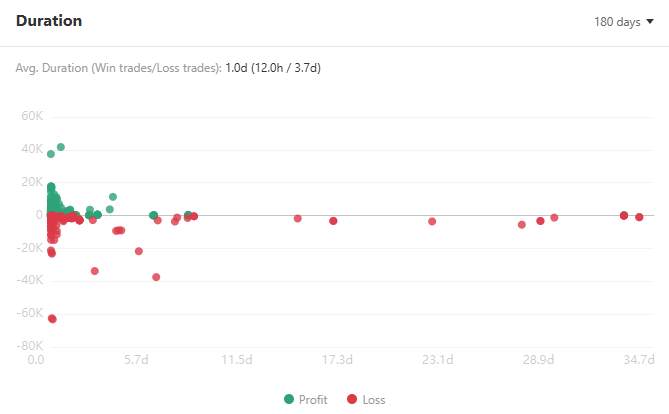 Jangan Asal Ikut Signal! 5 Data Penting yang Wajib Kamu Cek Sebelum Copy Trade 