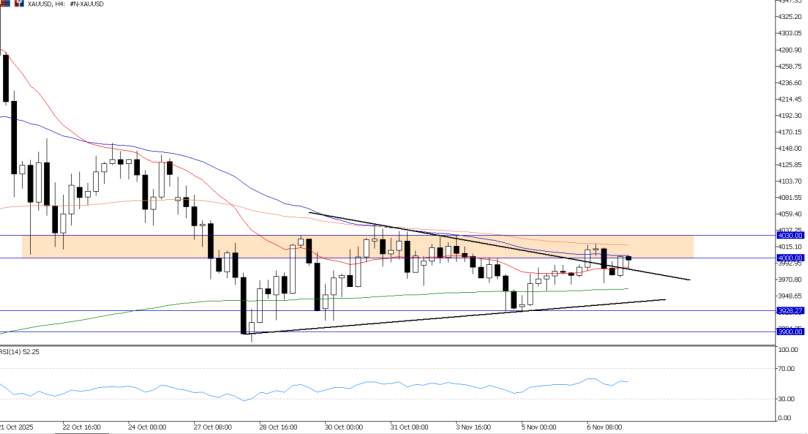 2025年11月07日市场报告