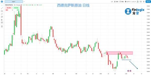 【ACY证券】完美风暴席卷全球!美股科技股血洗,纳指创一周最大跌幅!