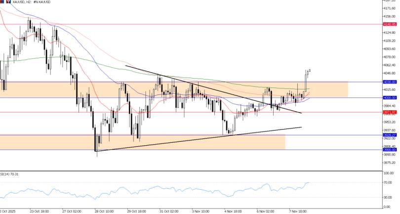 2025年11月10日市场报告