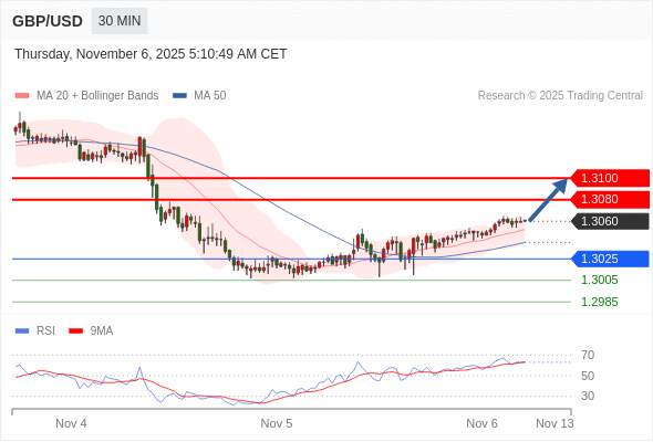2025年11月6日-Trading Central每日策略午报
