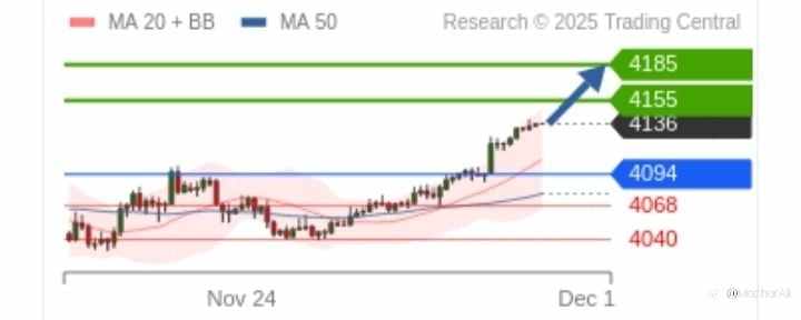 📈Gold Intraday Analysis – Bullish Momentum Remains Strong