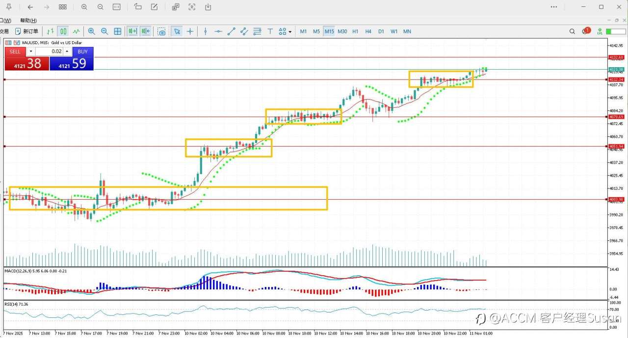 黄金外汇解盘——停摆结束黄金为何不回调