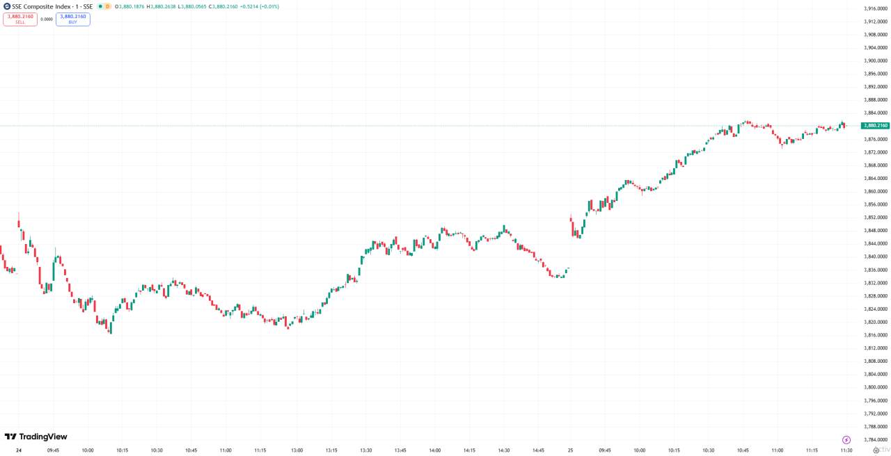 全球股市 | 美股收高科技股领涨,纳指大涨 600 点