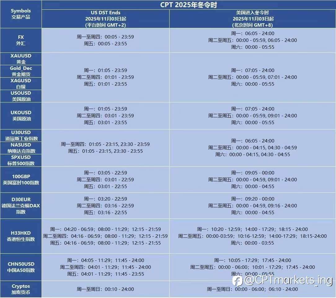 CPTMarkets冬令时开盘时间