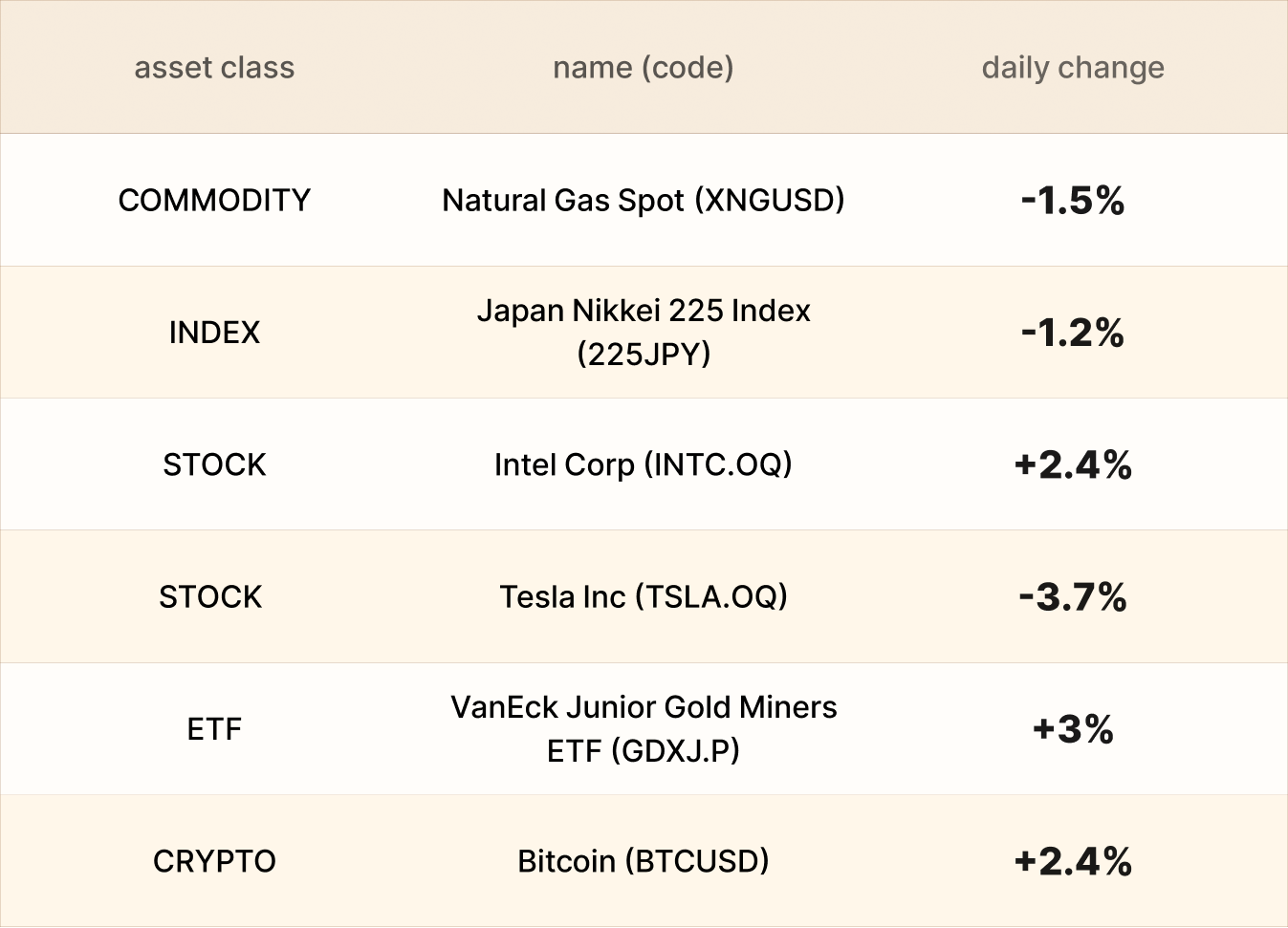 EBC Markets Briefing | Yen lower on weak data; market frowns at Musk's pay package