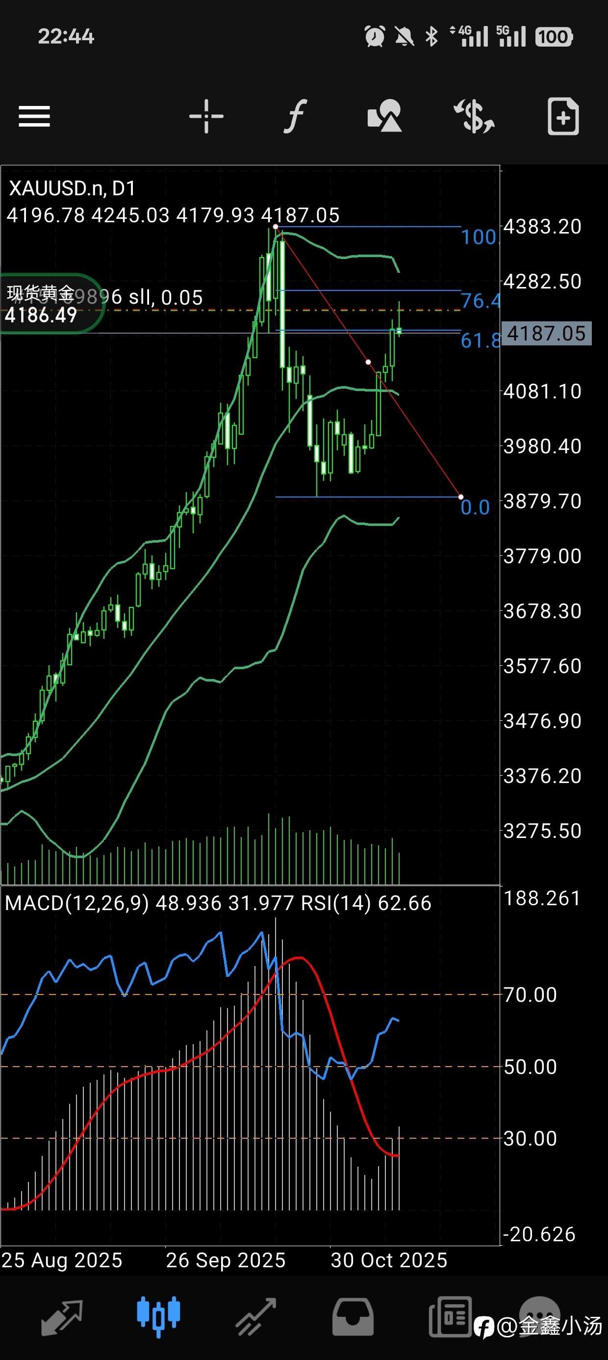 能不能抓一波日的下跌？