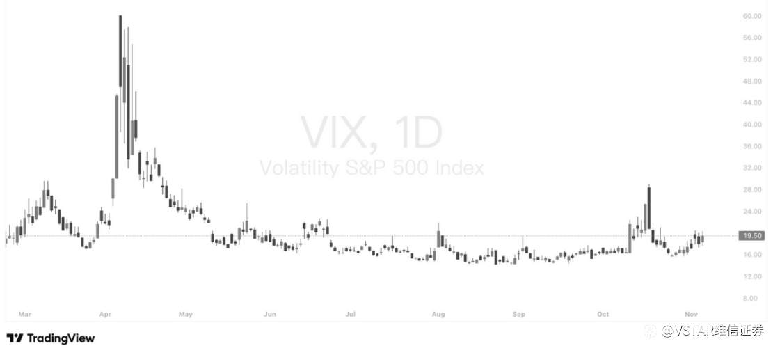 VSTAR每日美股行情(07/11/2025)
