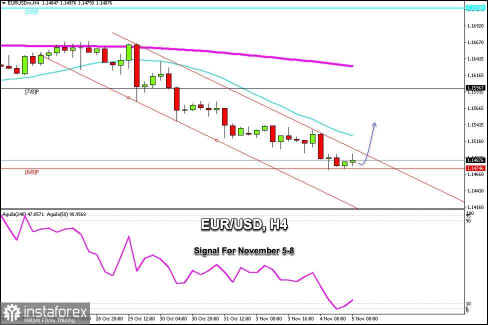 Sinyal Trading untuk EUR/USD pada 5-8 November 2025: beli di atas 1,1474 (SMA 21- Murray 6/8)