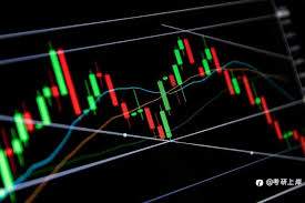 炒外汇怎样理解基本面分析的变化