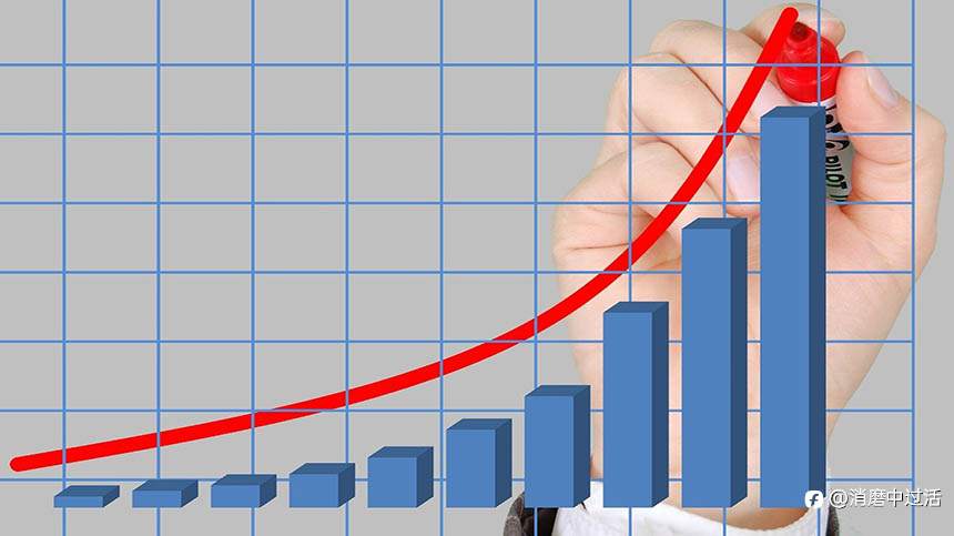 外汇交易中利润和杠杆、“看涨”和“看跌”意味着什么?