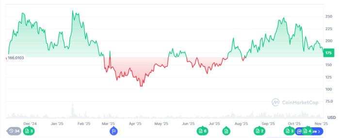 Bullish Pennant Promises $134K Retest for Bitcoin — Discover the Best Crypto to Buy Right Now