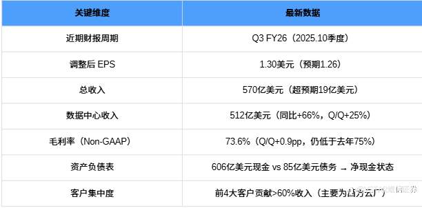 VSTAR每日美股行情(26/11/2025)