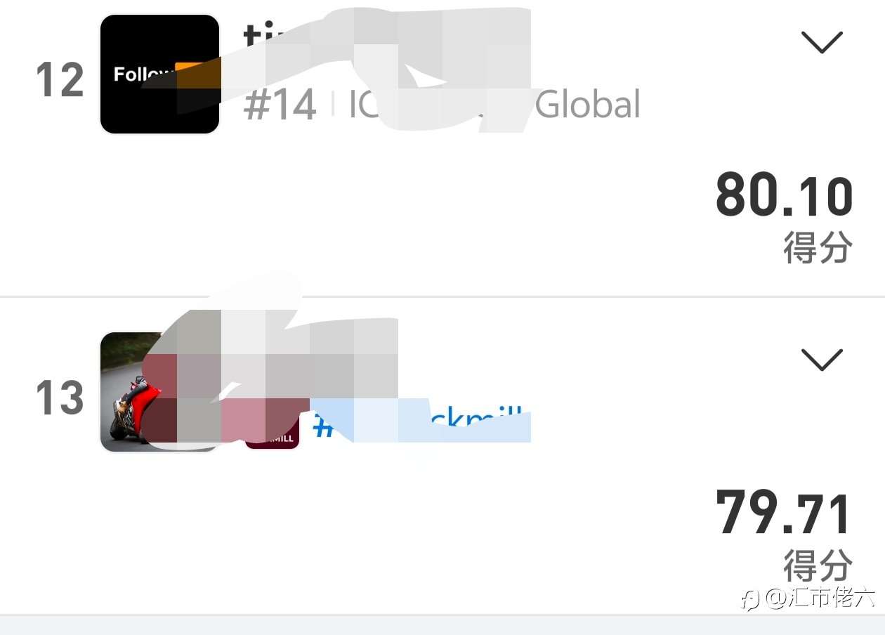 S17赛季70分区间压力位你感受到了吗?