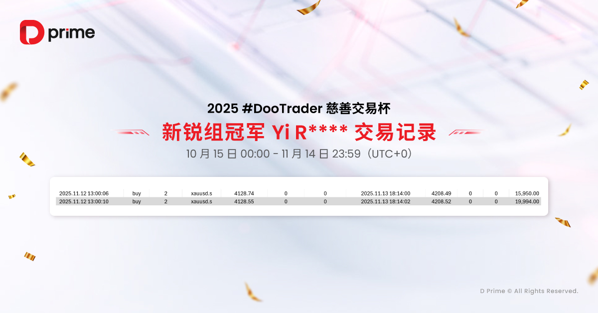 2025 #DooTrader 慈善交易杯第四轮月赛战报火热揭晓,破浪组冠军以 3125% 收益率封王