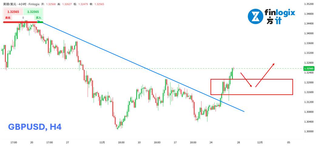 【ACY证券】感恩节股票不打折!英伟达回神,澳联储可能加息?