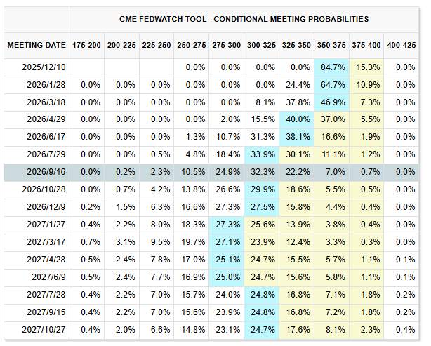 行业动态 | OPEC+ 预计维持明年产量目标，不再追加增产